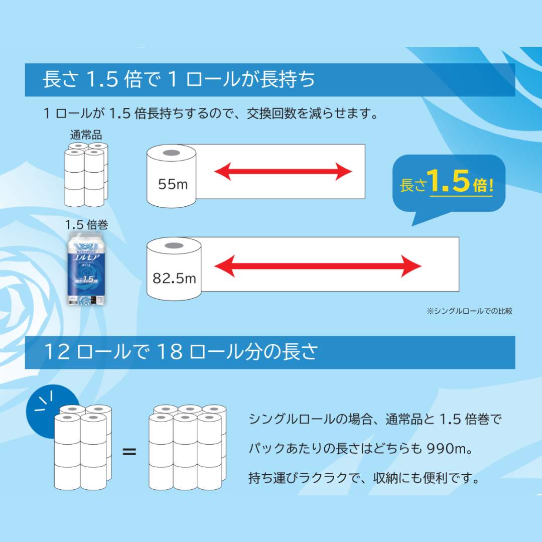 交換回数を減らせます